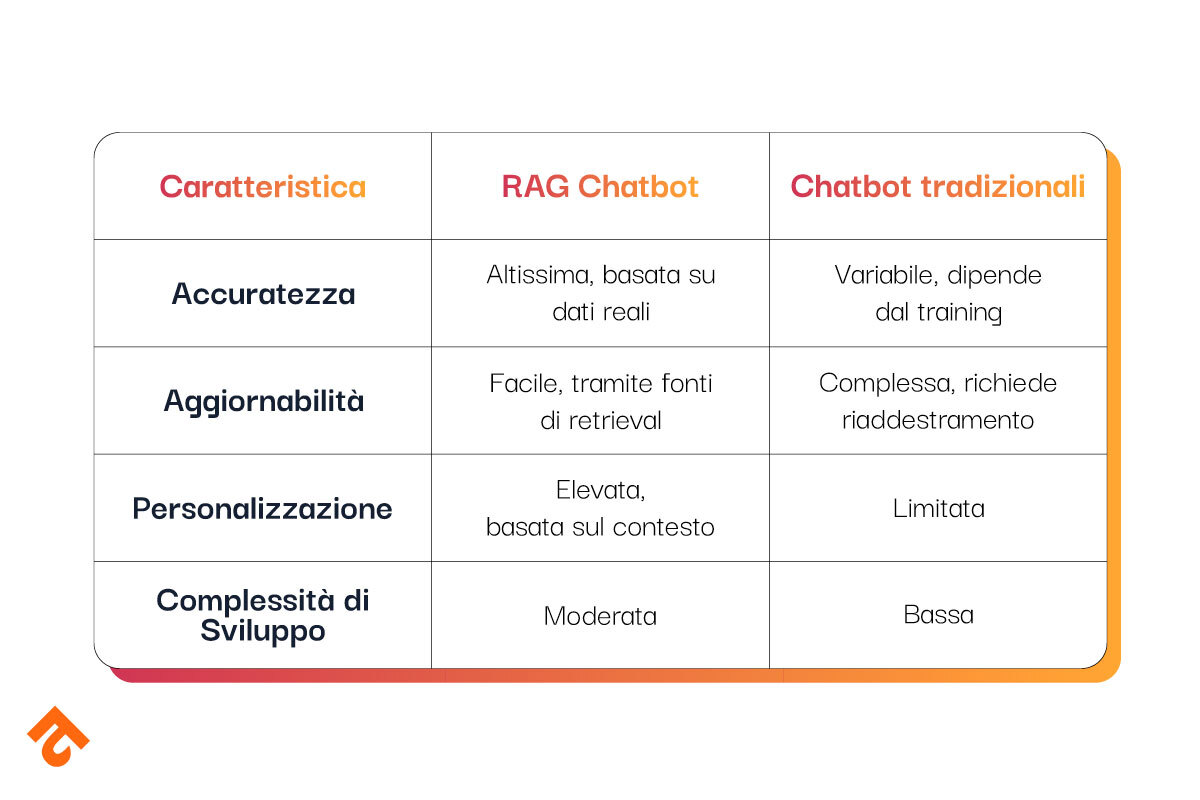 differences-chatbot