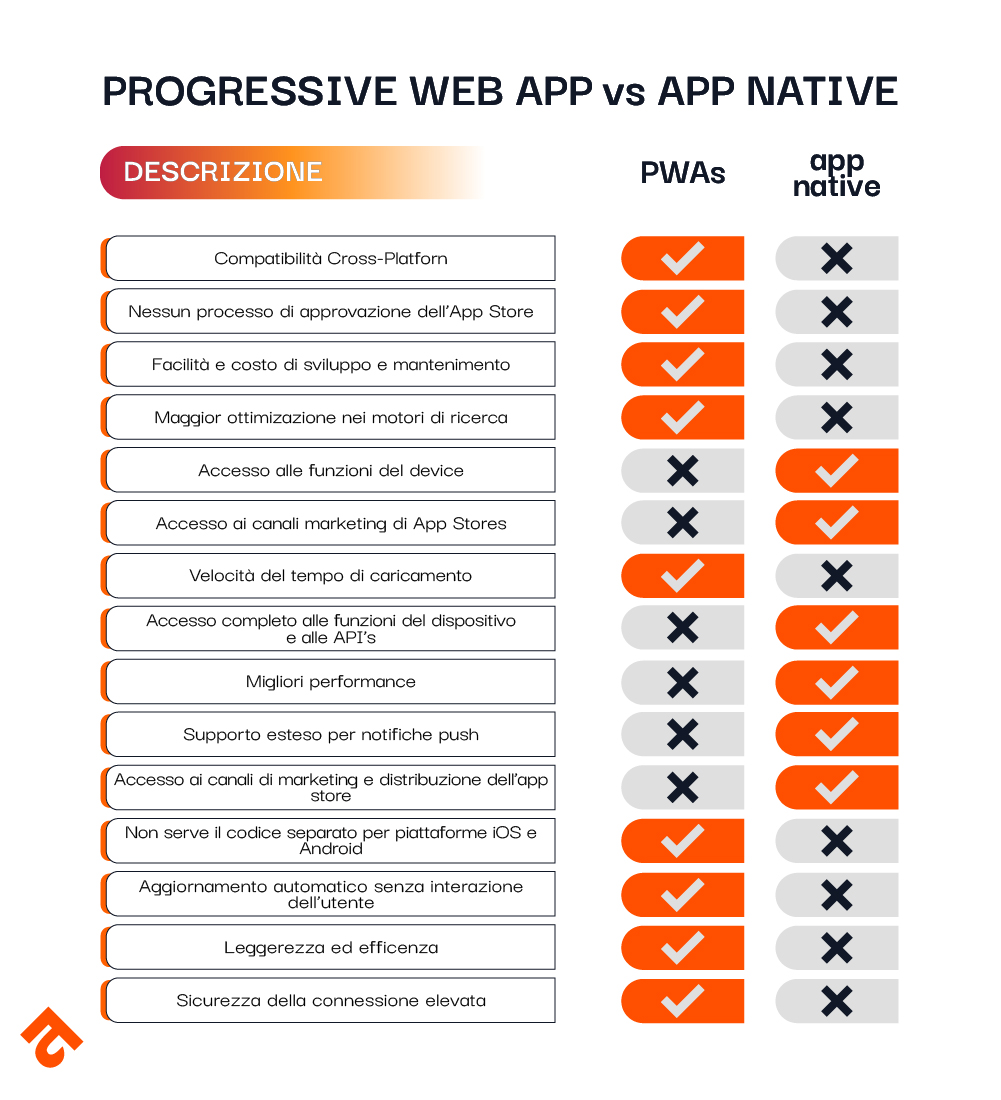 pwa vs native